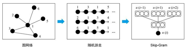 七、用户画像