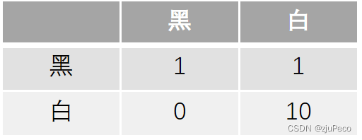 模型预测结果示例