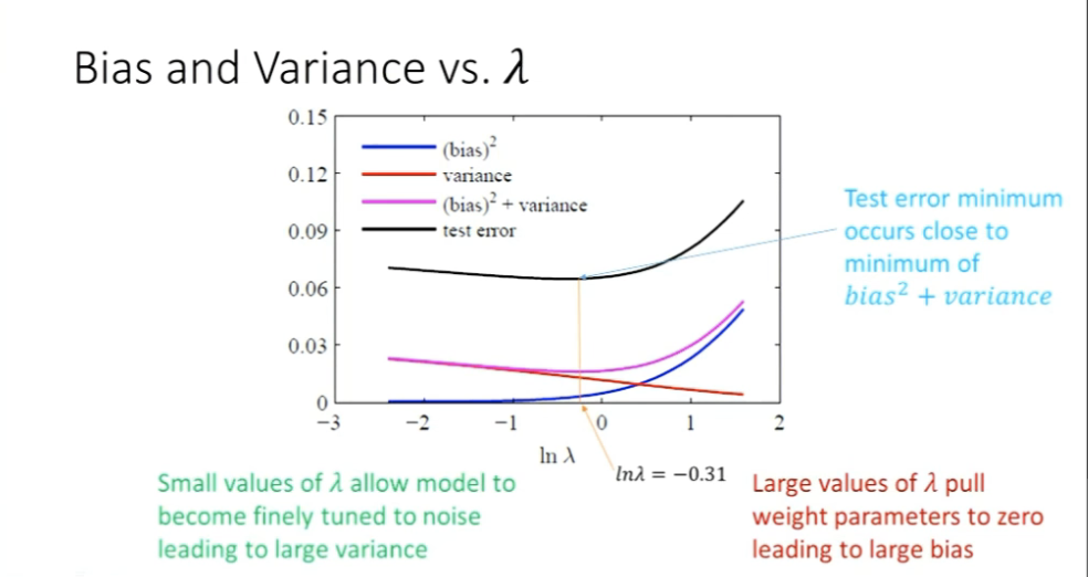 Bias - Variance Decomposition_bias-variance decomposition_Ona_Soton的博客 ...