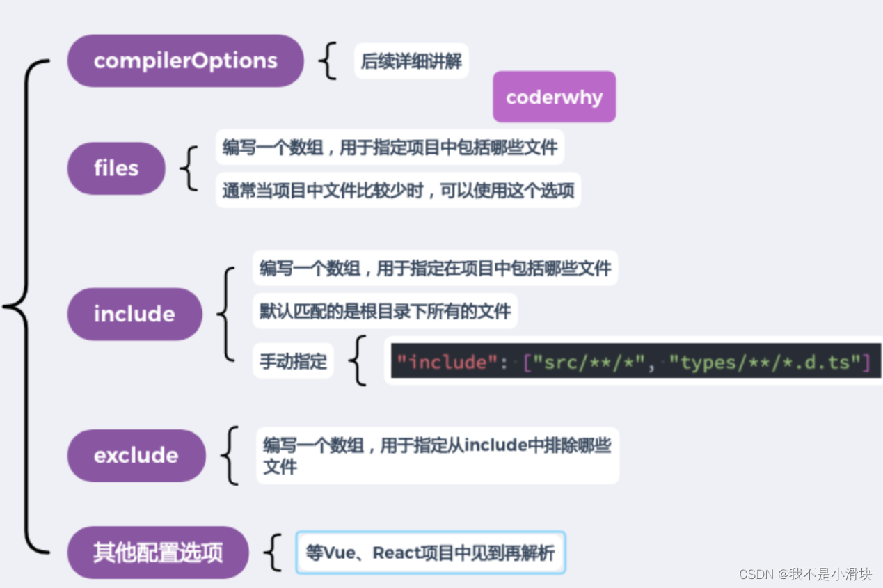 [外链图片转存失败,源站可能有防盗链机制,建议将图片保存下来直接上传(img-S1HMTmPO-1680181060260)(C:\Users\酒忆\AppData\Roaming\Typora\typora-user-images\image-20230330002017480.png)]