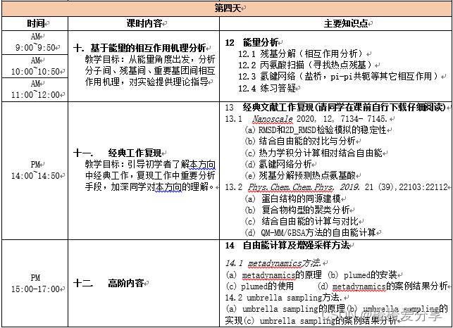 计算机辅助高通量虚拟筛选的技术笔记巩固知识要点