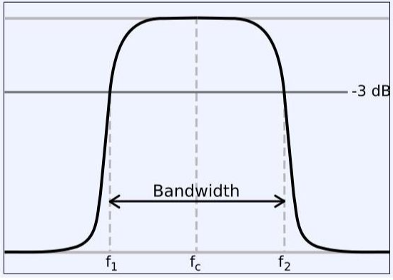 bandwidth