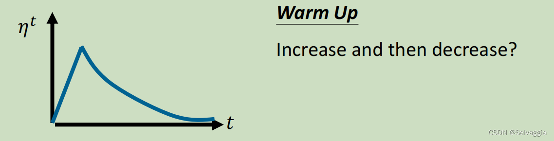 learning rate