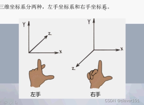 左手坐标系和右手坐标系