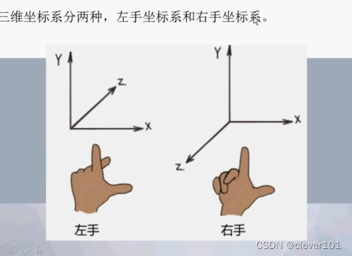 3D开发学习之笛卡尔坐标系