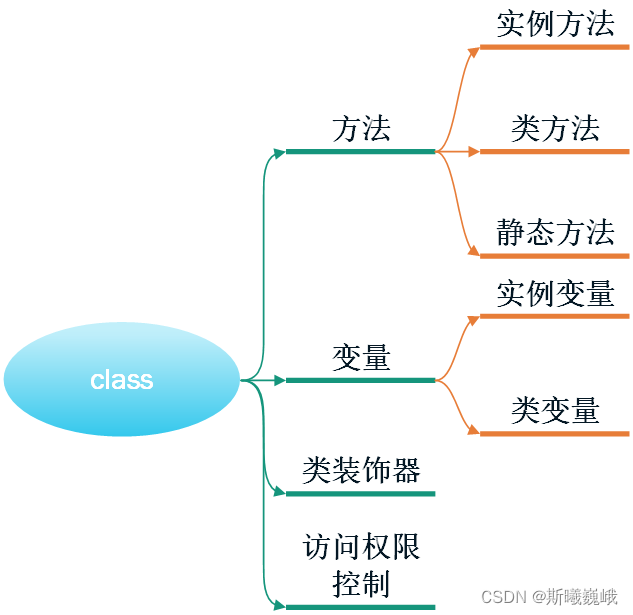 python-class