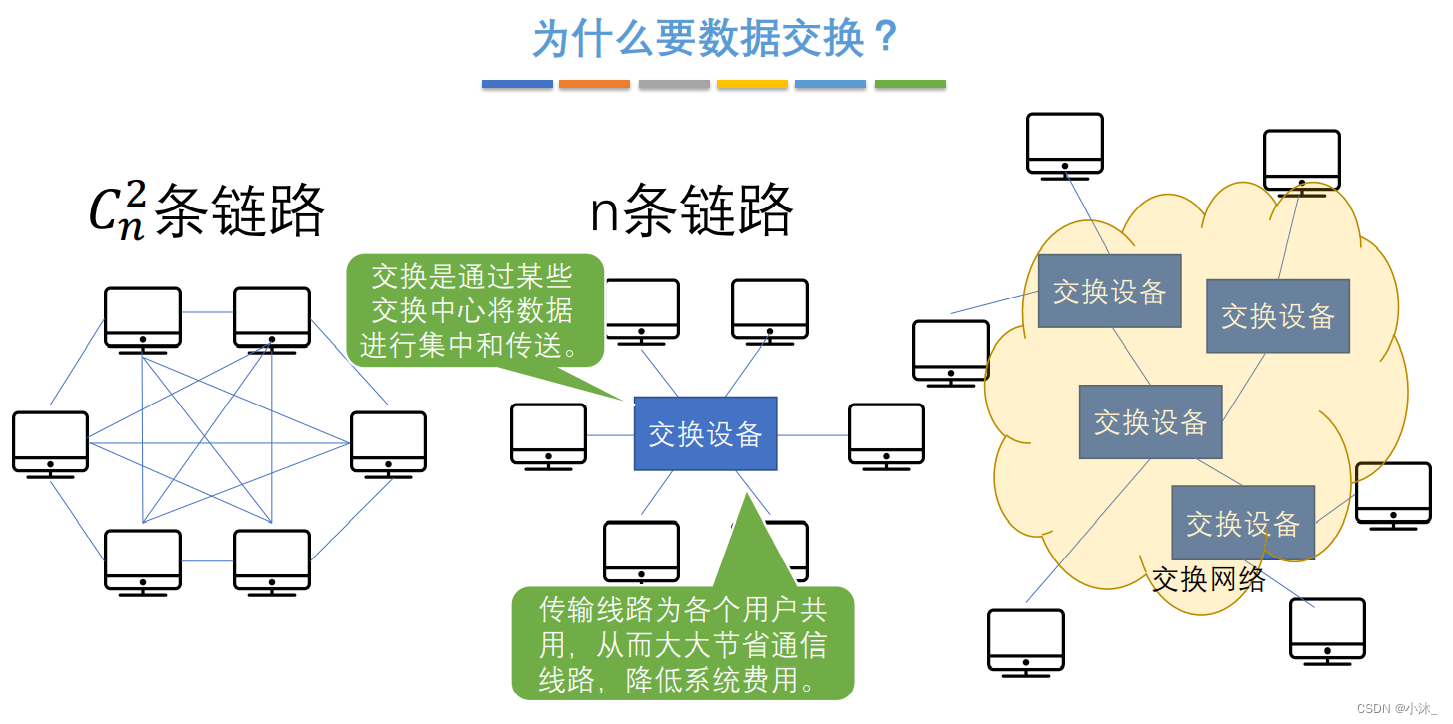 [外链图片转存失败,源站可能有防盗链机制,建议将图片保存下来直接上传(img-qR93dApn-1651490838936)(C:\Users\xiaomu\AppData\Roaming\Typora\typora-user-images\1651465913594.png)]