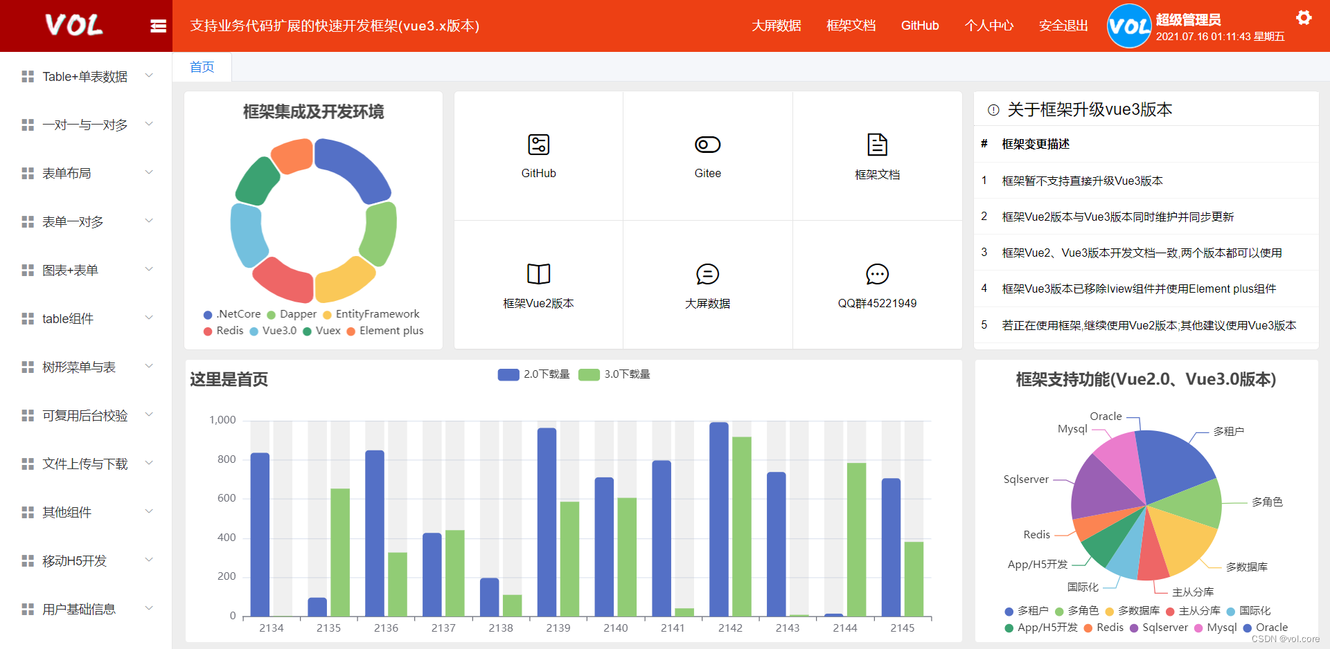 .Net 6/NetCore3.1 Vue Element Uniapp前后端分离低代码快速开发框架