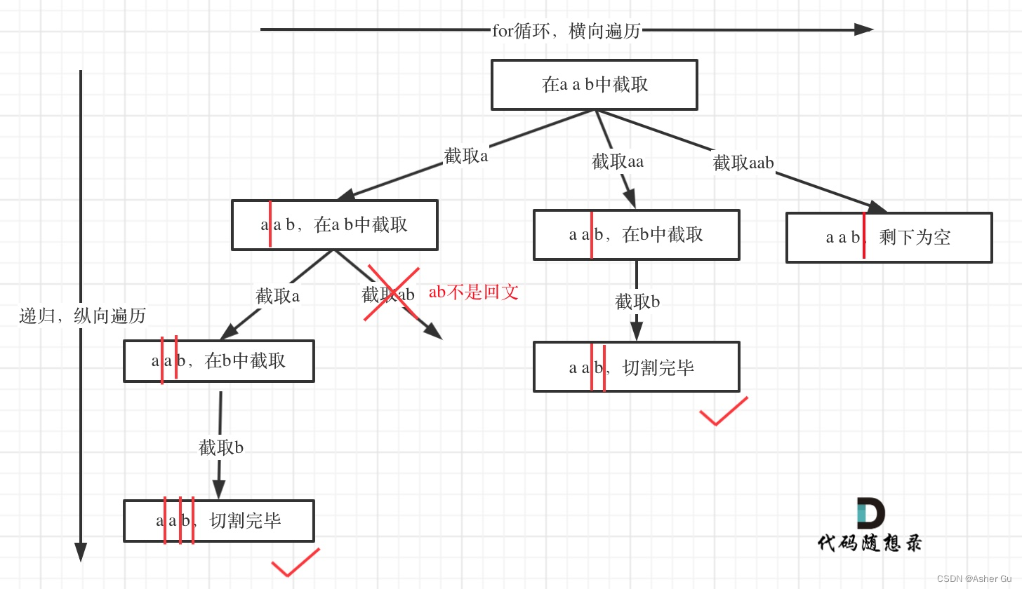 切割问题递归终止条件