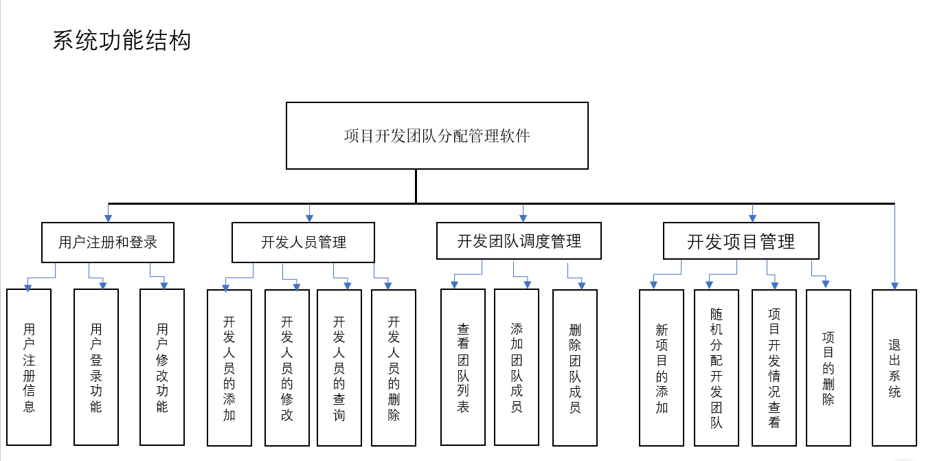 团队提成分配方案图图片