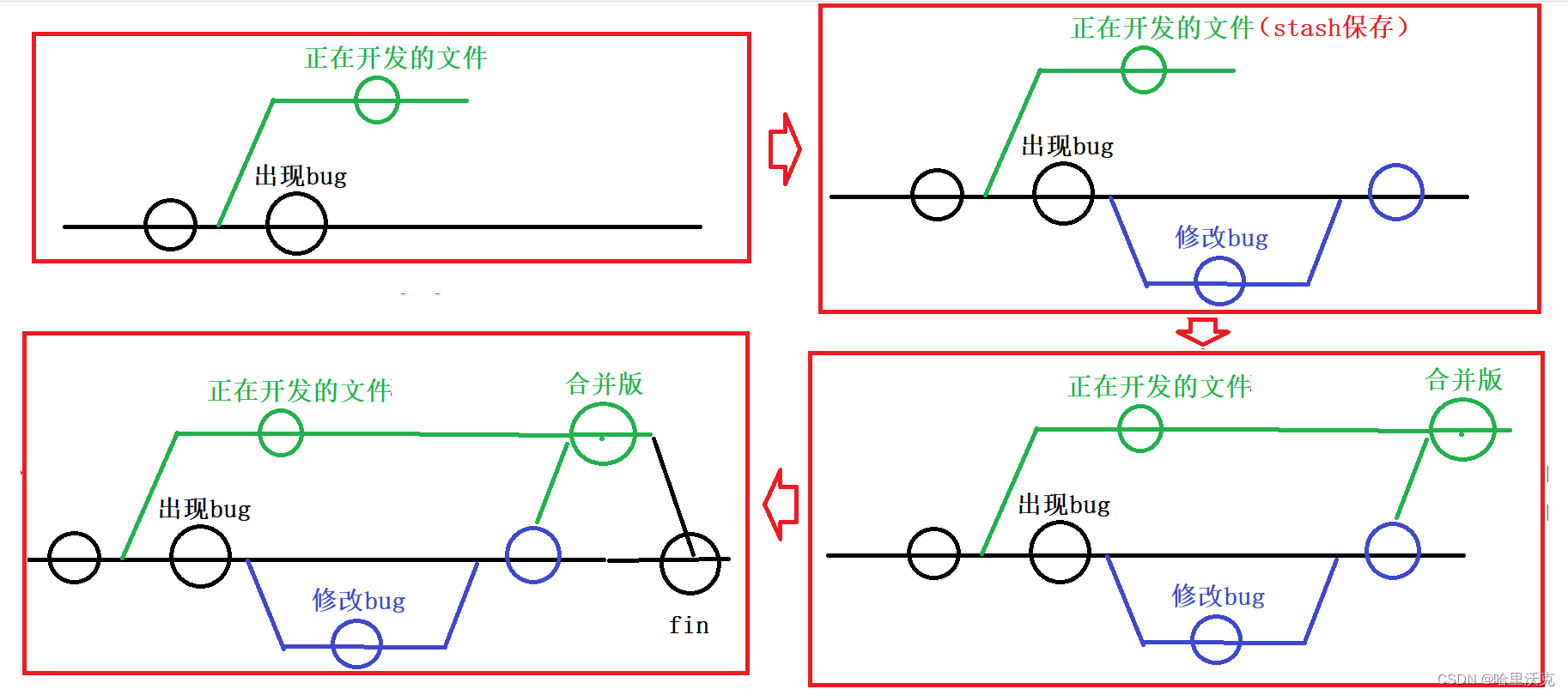 Git相关知识（1）