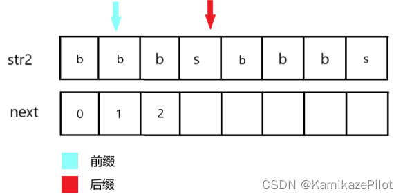 图3.5