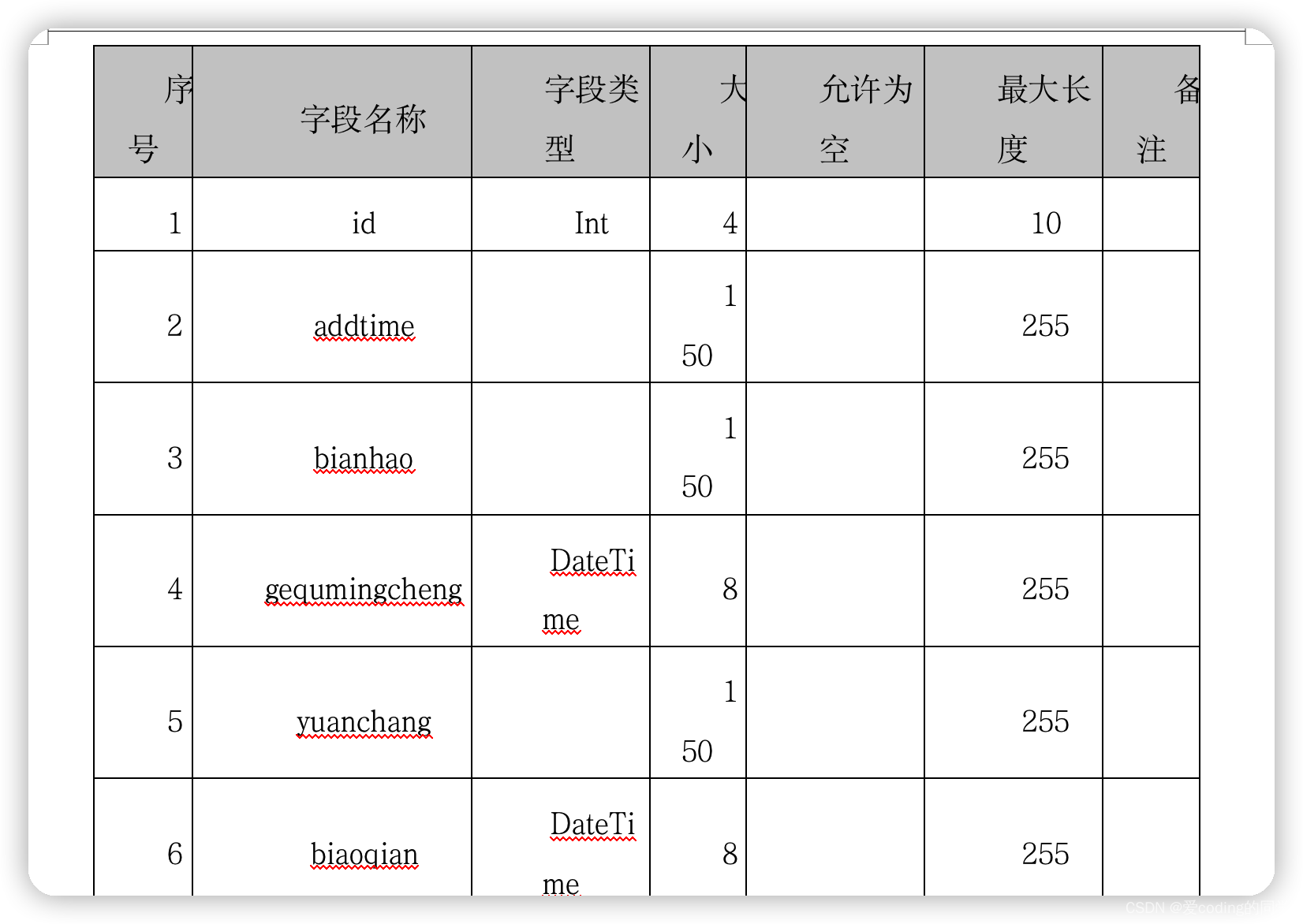 基于java,springboot的音乐分享平台