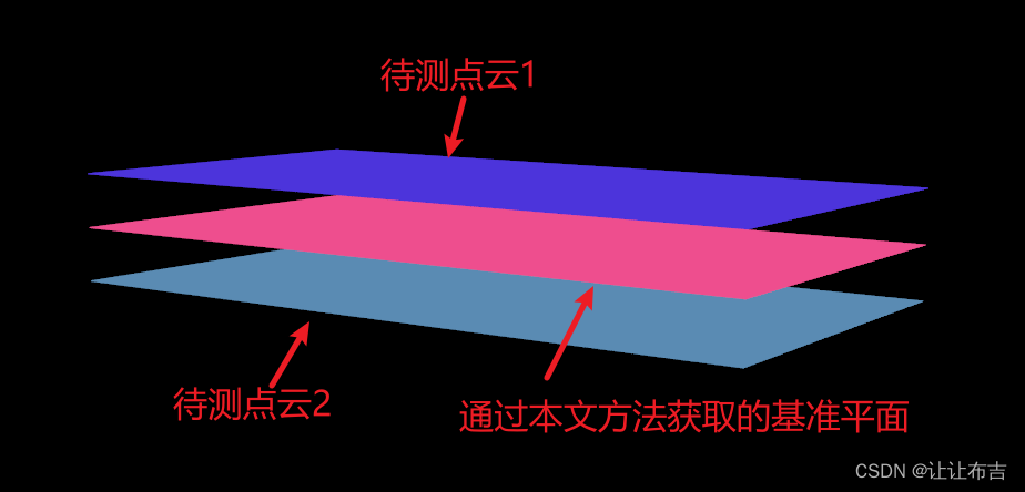 3D视觉测量：面对面的对称度 点对（附源码）