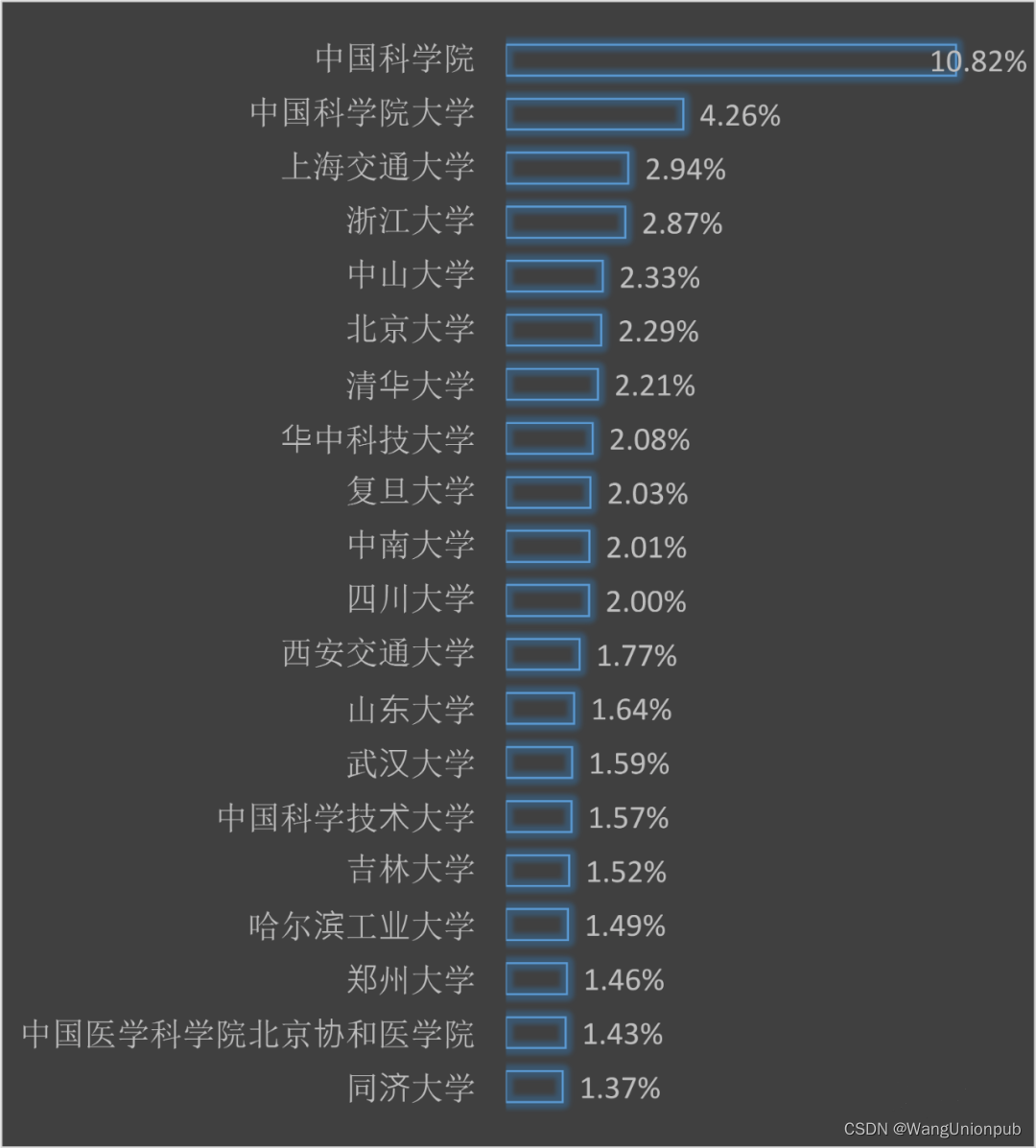 发了这么多SCI，你知道SCI和SCIE有区别吗？