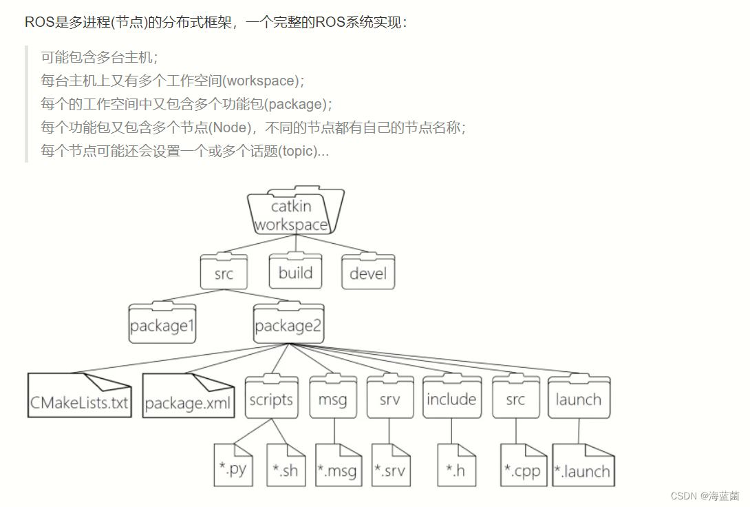 【ROS理论与实践-赵虚左老师】Chap4 ROS运行管理_ros2赵虚左-CSDN博客