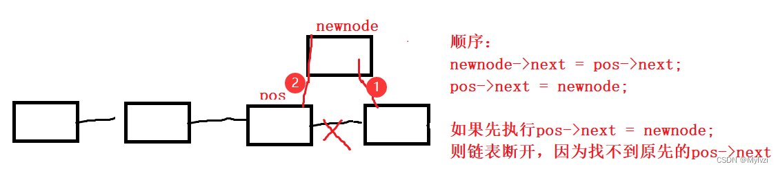 详解单链表