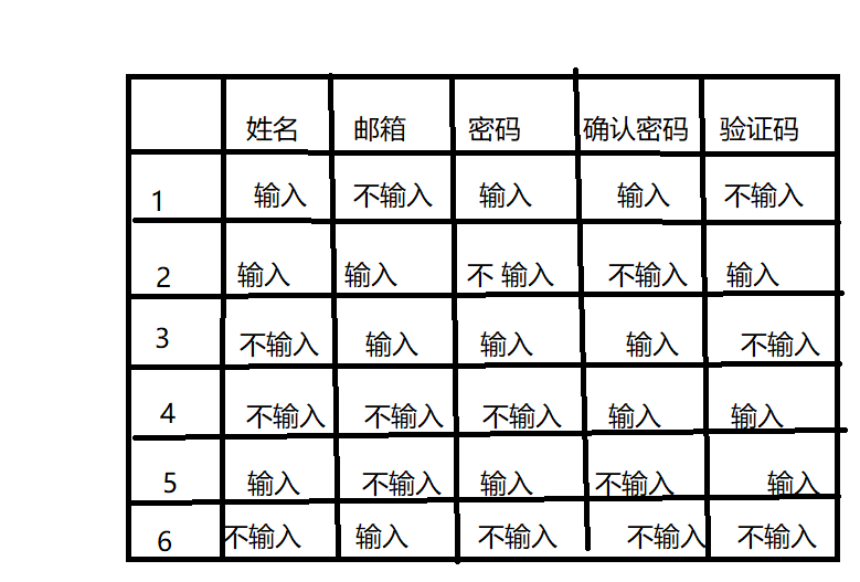 黑盒測試設計測試用例的方法