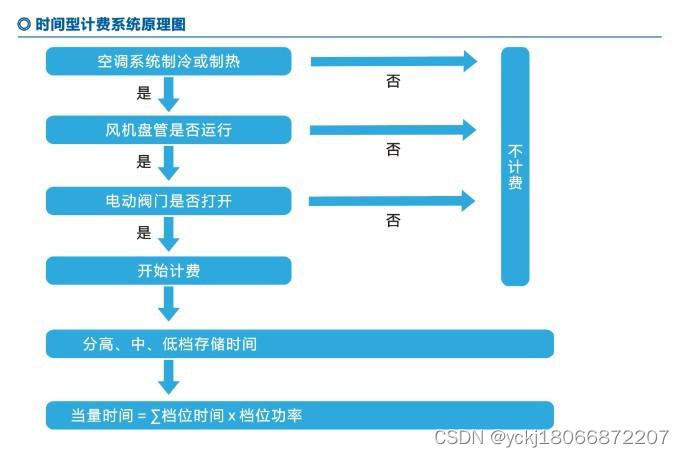 T8000中央空调综合节能智能控制系统 力载波技术 无需布线 高效节能省钱省力 倡导全国应用