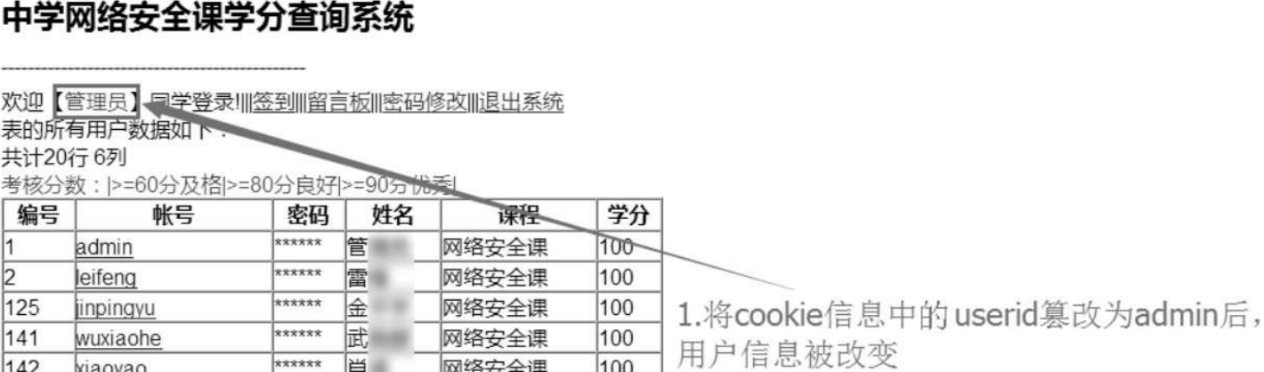 cookie仿冒漏洞