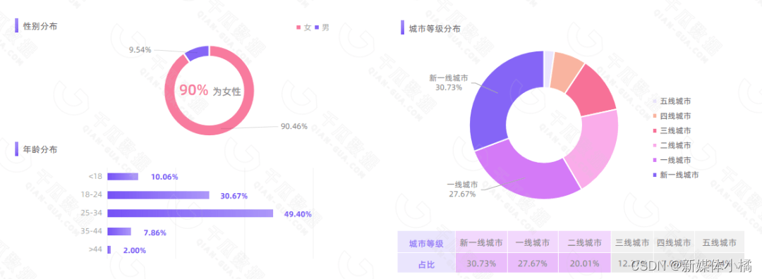 看小红书排行榜，解构热点背后的出圈密码