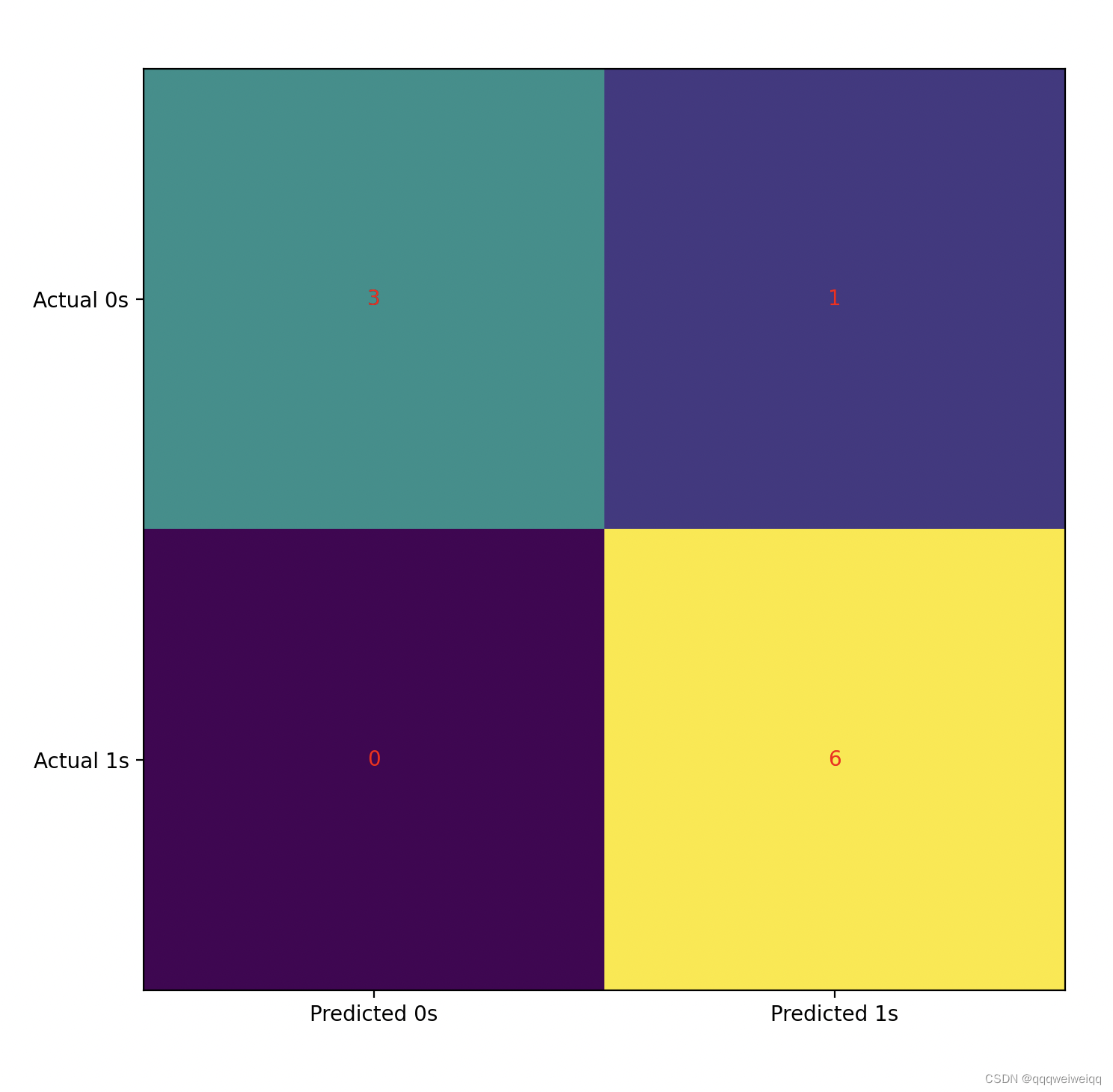 logistic-regression-csdn