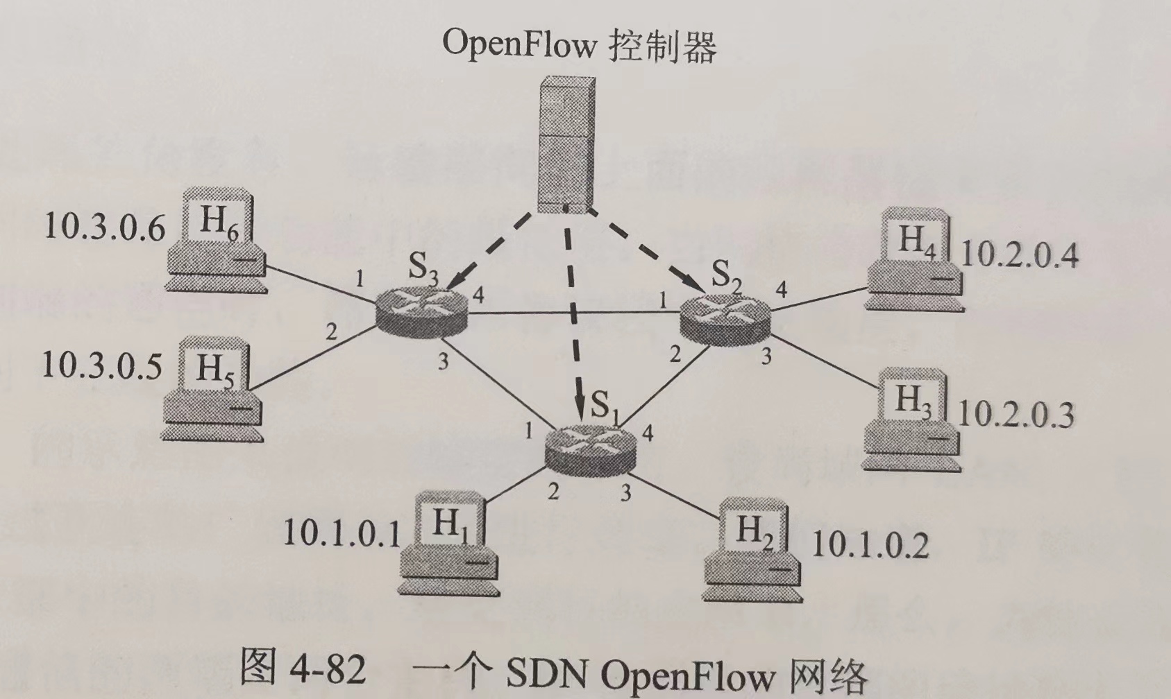 计算机网络原理 谢希仁（第8版）第四章习题答案