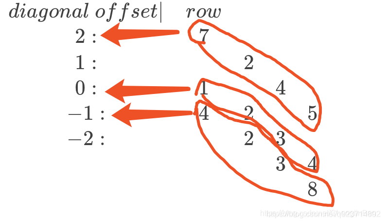 VGAE（Variational graph auto-encoders）论文及代码解读