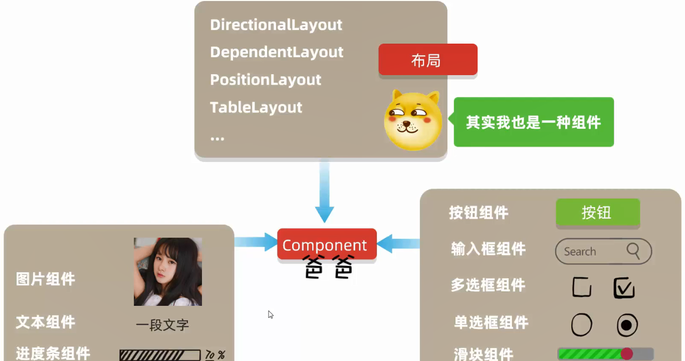 HarmonyOS实战—布局和组件的概述-鸿蒙开发者社区