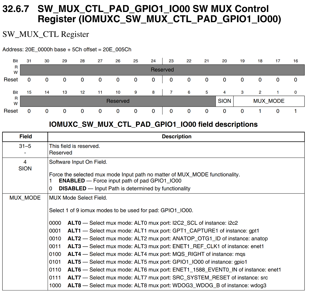 IMX6ULL-GPIO解析_imx6ull Gpio-CSDN博客