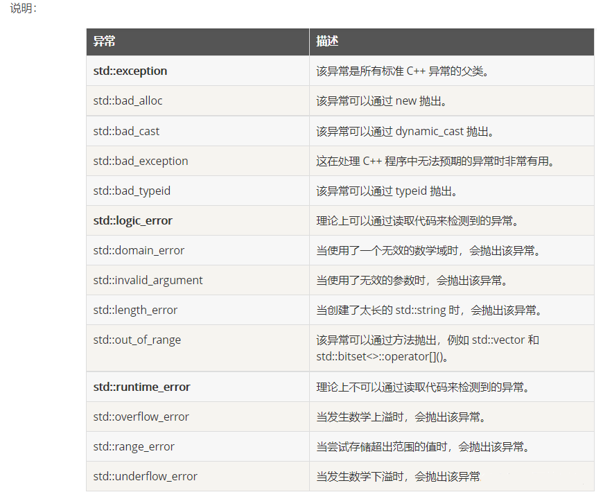 C++异常处理_c++ 抛出异常CSDN博客