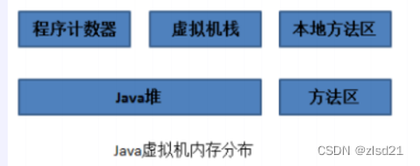 java面试-jvm