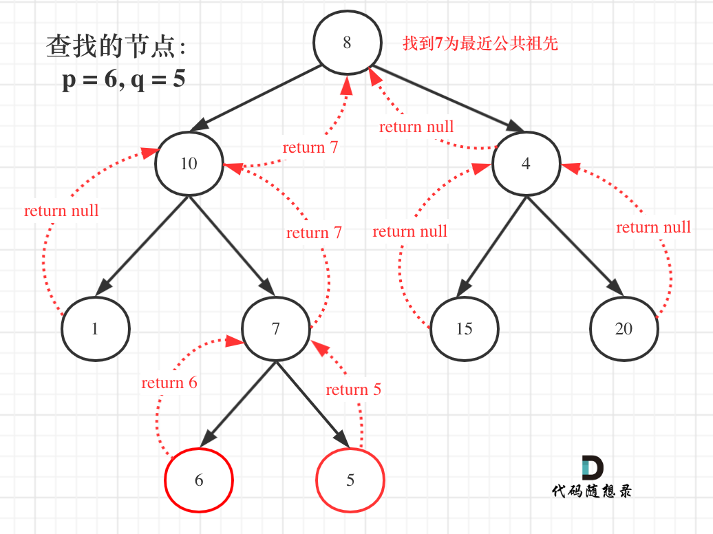 二叉树26：二叉树的最近公共祖先