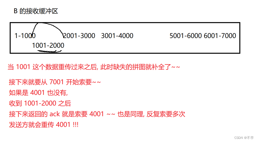 【网络编程】TCP,UDP协议详解