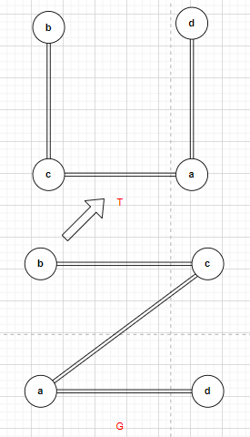 判断同构数 c语言程序(java人脸识别算法)