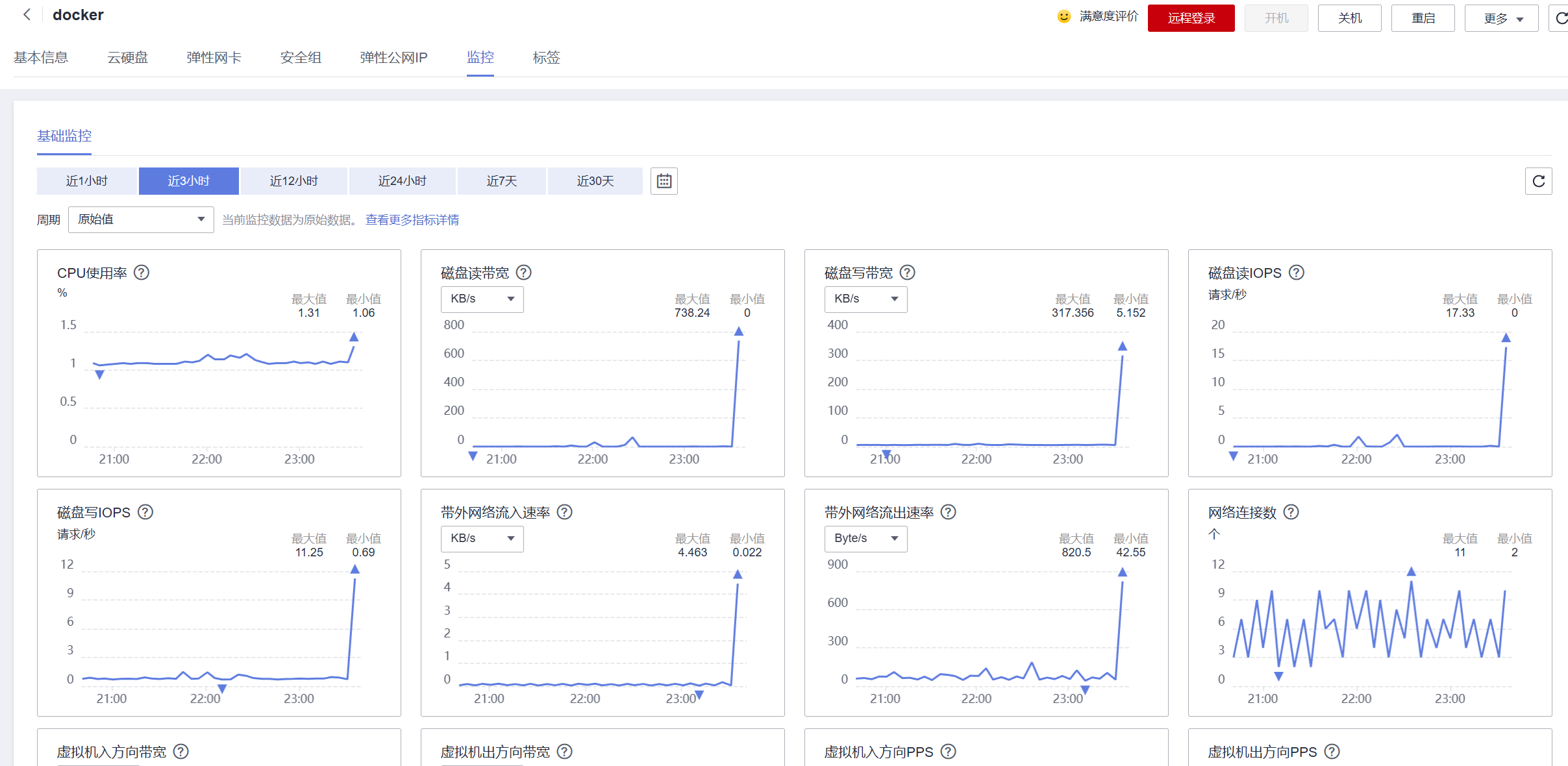 华为云云耀云服务器L实例评测｜在 Centos  Docker 中使用Nginx部署Vue项目