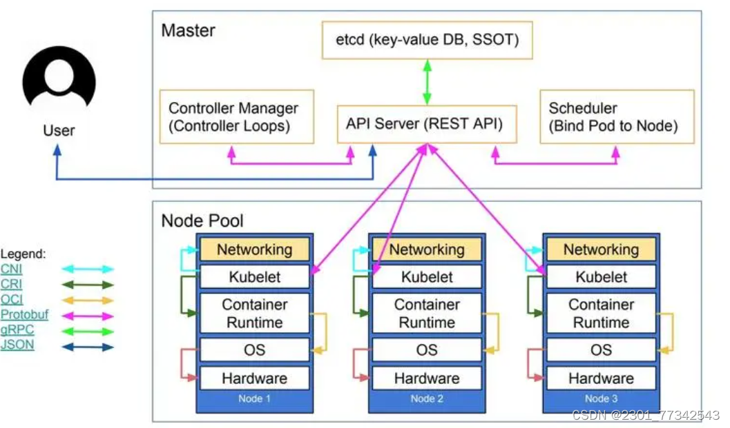 基于Go/Grpc/kubernetes/Istio开发微服务的最佳实践尝试