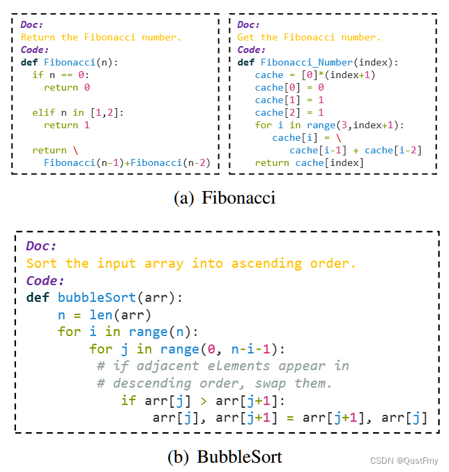 图1：代码示例。（a）斐波那契数算法的两种不同实现；(b)BubbleSort实现中的文档、内嵌注释和代码。