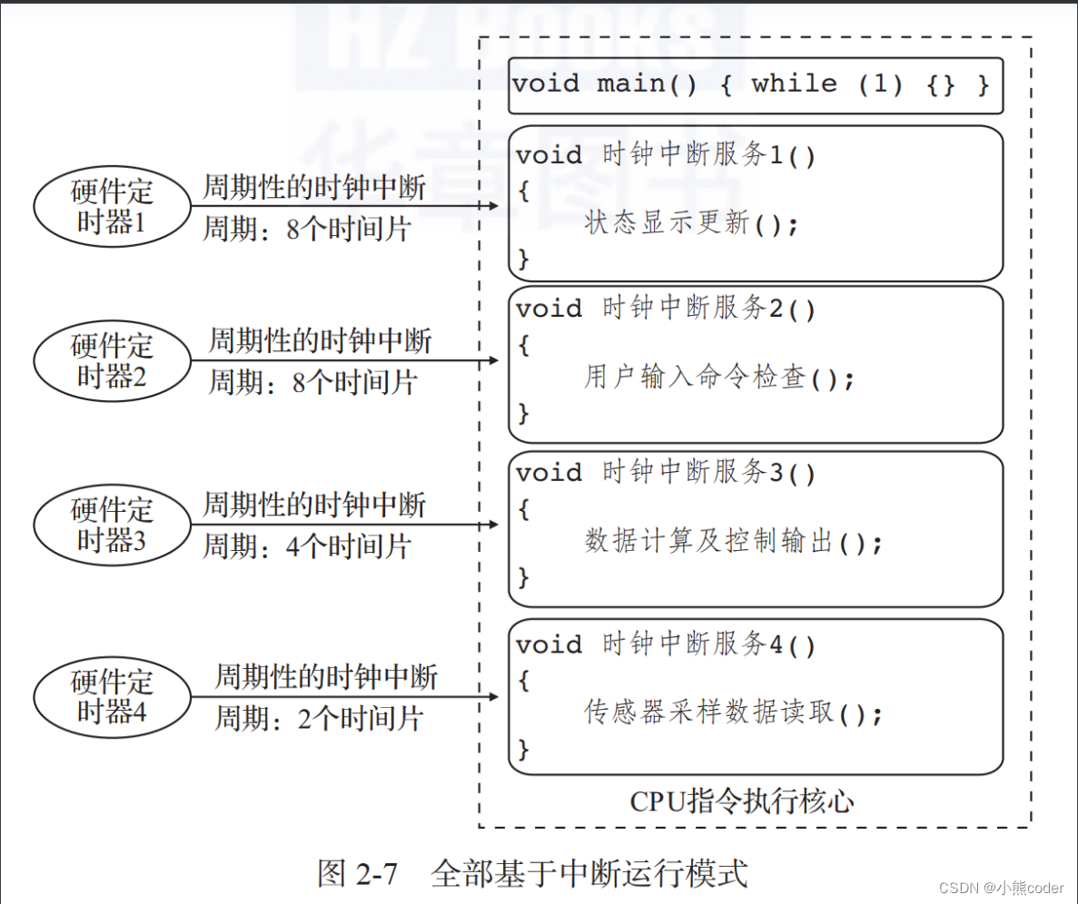 [外链图片转存失败,源站可能有防盗链机制,建议将图片保存下来直接上传(img-rekpNHyC-1664682027353)(C:\Users\10521\AppData\Roaming\Typora\typora-user-images\image-20221002110335037.png)]