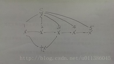 [外链图片转存失败,源站可能有防盗链机制,建议将图片保存下来直接上传(img-tqne6WLd-1641145283212)(https://img-blog.csdn.net/20170407111031126?watermark/2/text/aHR0cDovL2Jsb2cuY3Nkbi5uZXQvdTAxMTM4NjA0NQ==/font/5a6L5L2T/fontsize/400/fill/I0JBQkFCMA==/dissolve/70/gravity/SouthEast)]