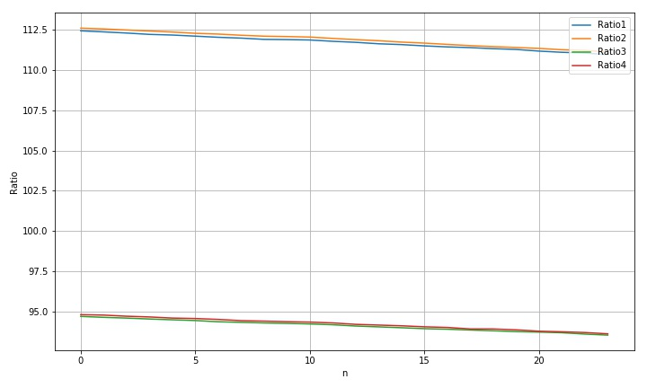 ▲ 图2.1  测量目标垂直移动所带来的测量结果的变化