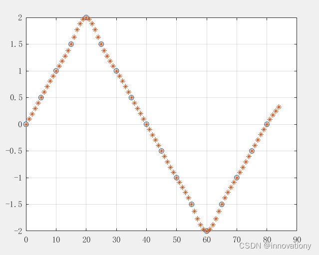 matlab interp1 for extrapolation