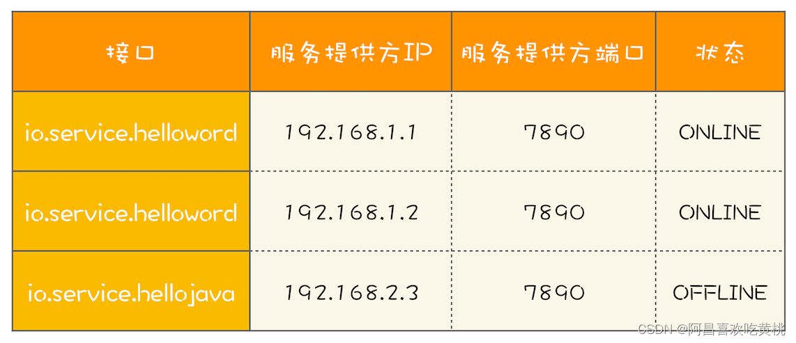 Day848.Copy-on-Write模式 -Java 性能调优实战