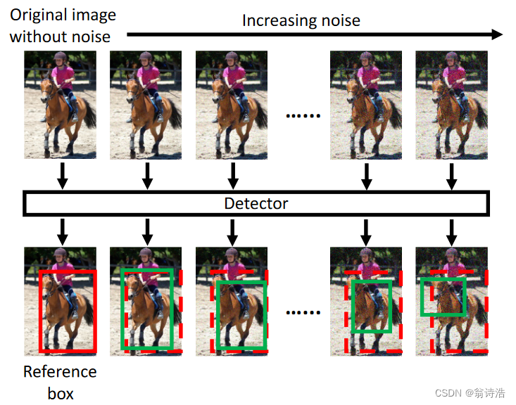 Localization-Aware Active Learning For Object Detection (ACCV)-CSDN博客