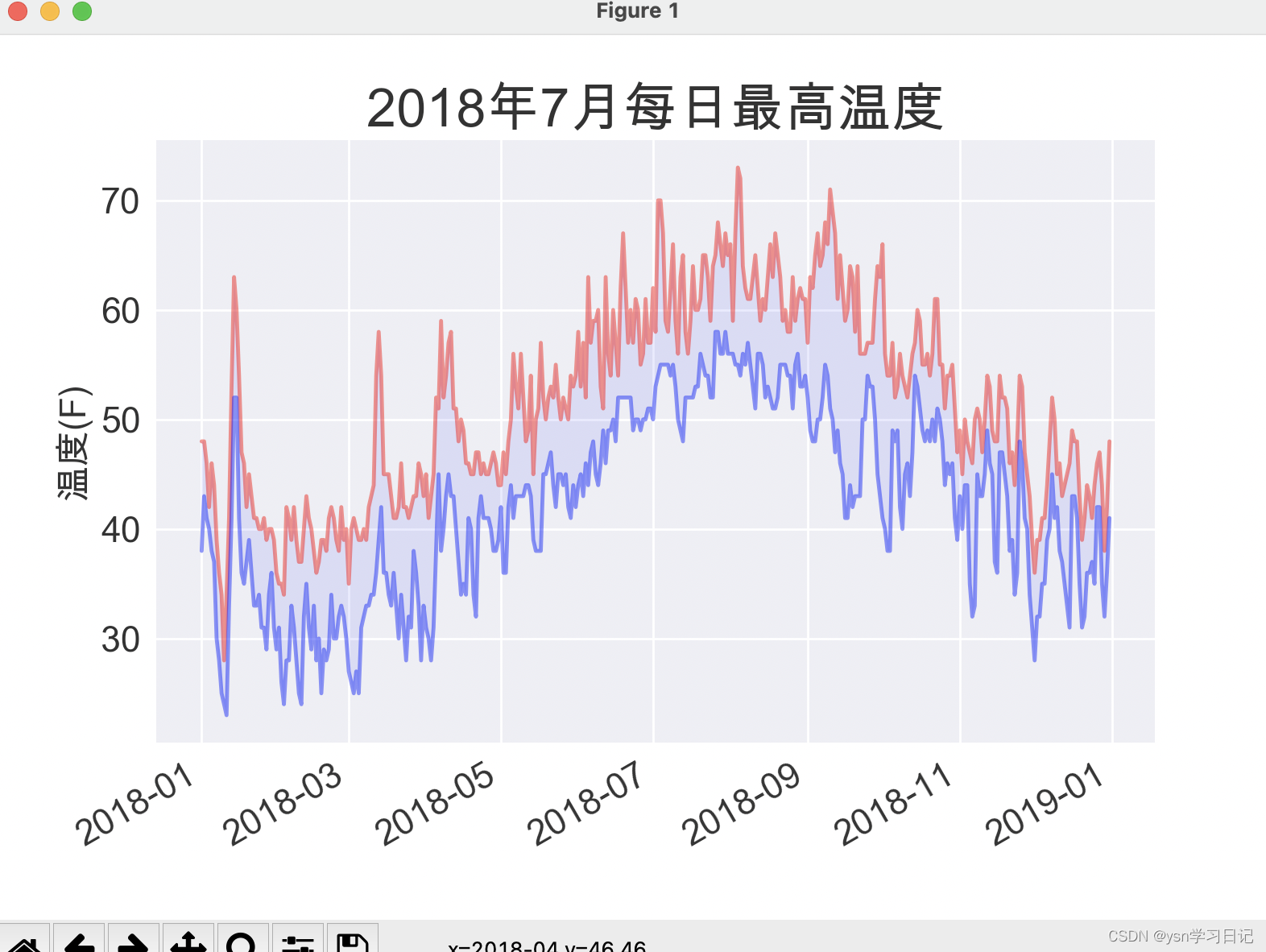 python从数据集中读取日期并对两条折线中间填色