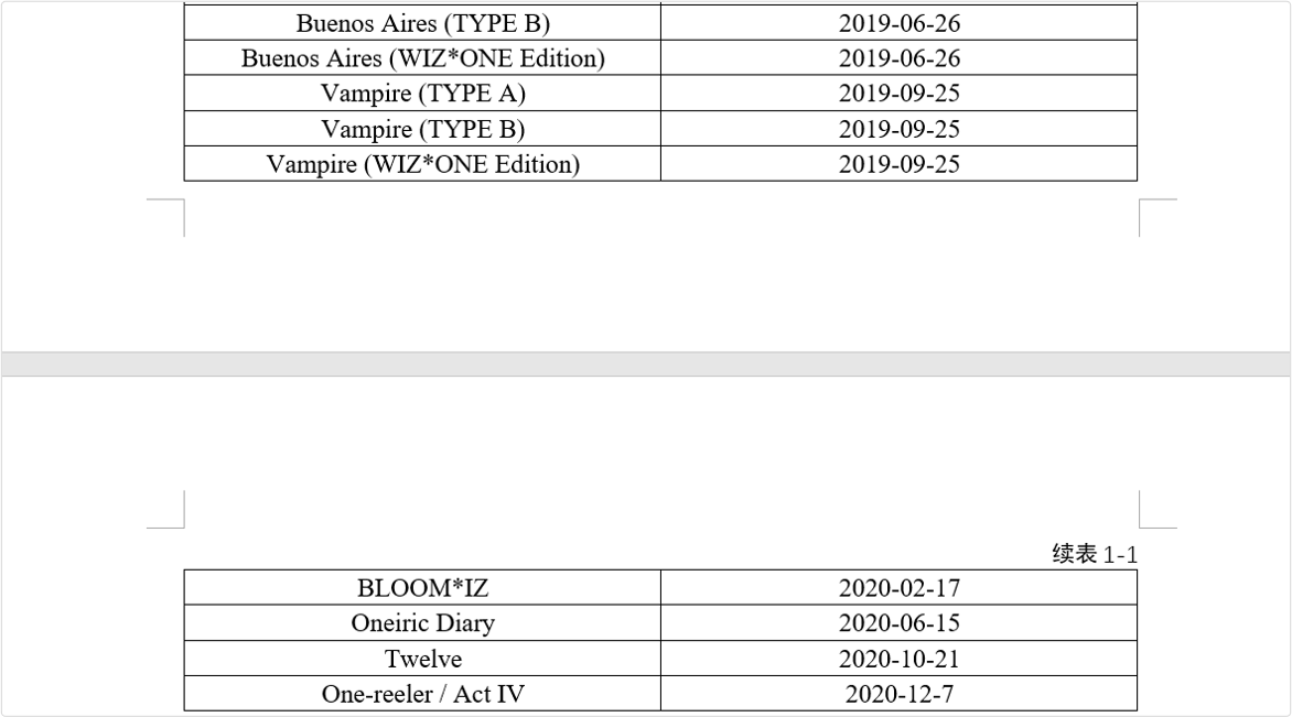 论文格式详细整理_csdn论文格式-CSDN博客