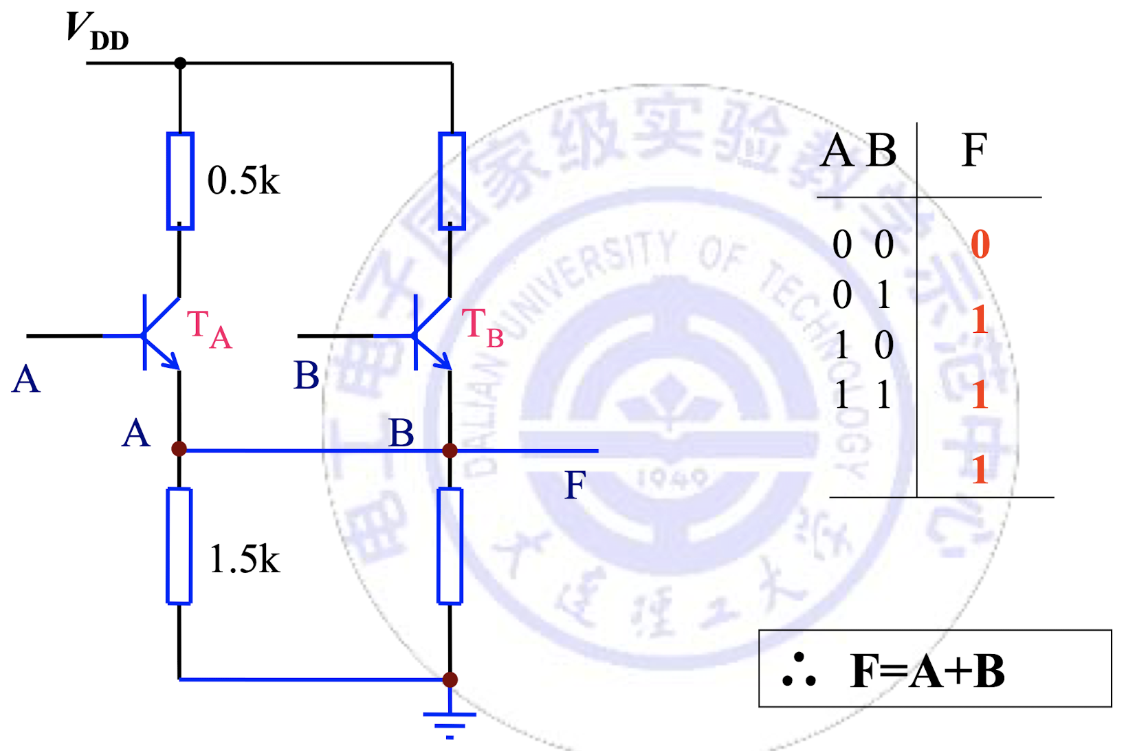 第2章-逻辑门电路_电平逻辑门电路实现-CSDN博客