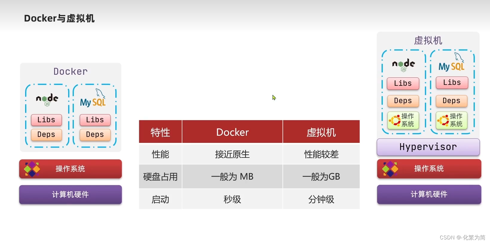 [外链图片转存失败,源站可能有防盗链机制,建议将图片保存下来直接上传(img-PglHyTmi-1688347828558)(C:\Users\25817\AppData\Roaming\Typora\typora-user-images\image-20230307233429333.png)]