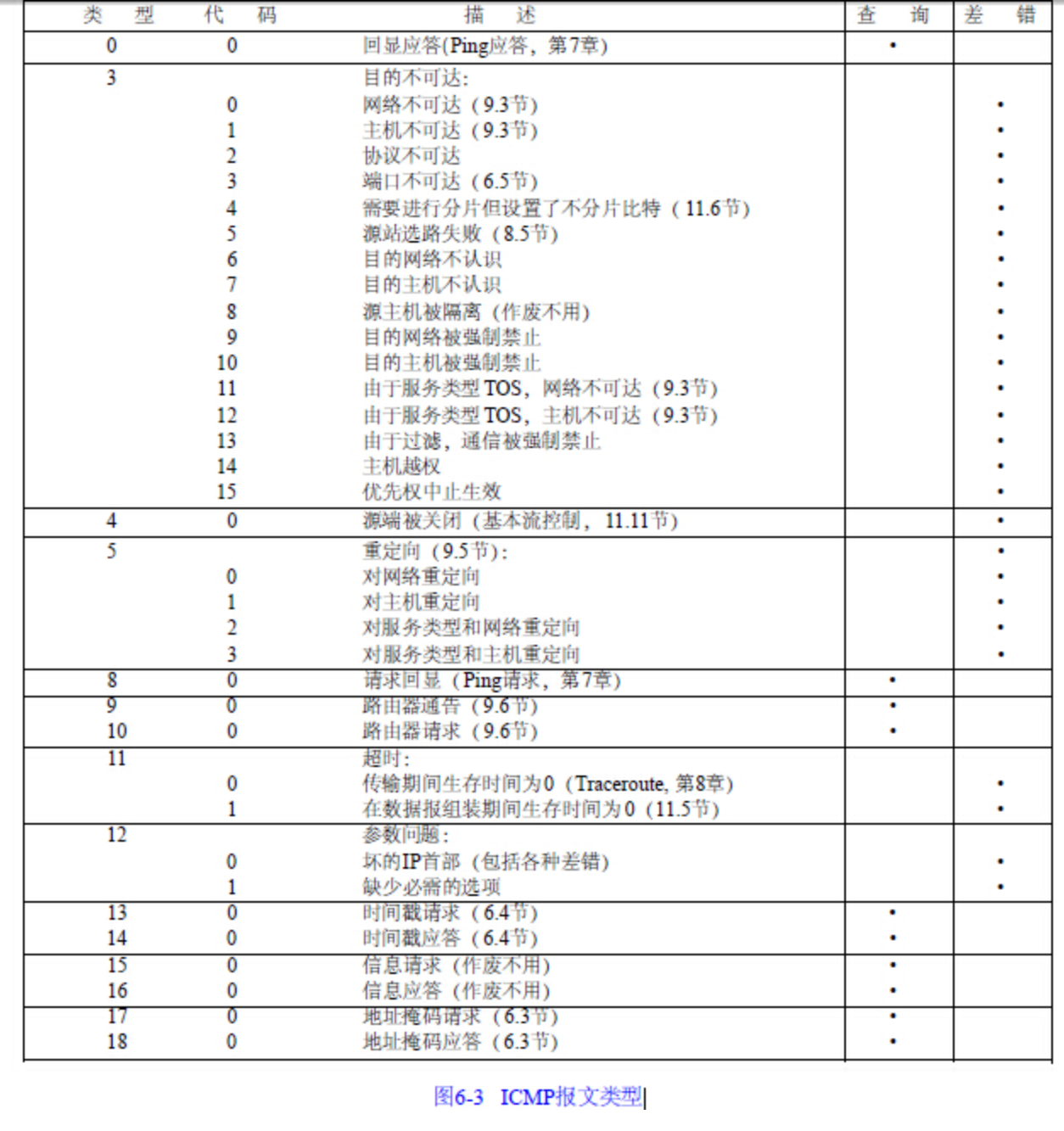 ICMP详解