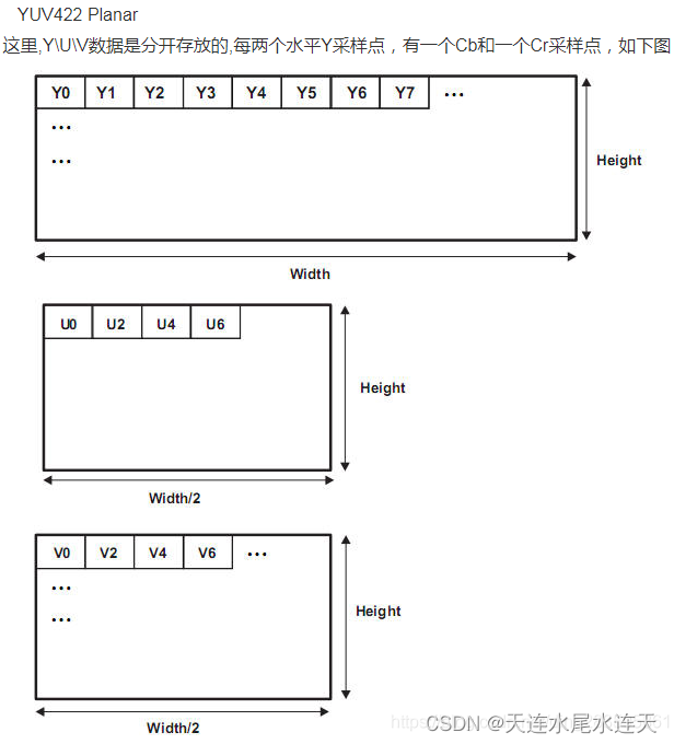 [外链图片转存失败,源站可能有防盗链机制,建议将图片保存下来直接上传(img-198SI2D5-1667137915696)(数字成像系统流程综述.assets/image-20221020155509280-166625251115735.png)]